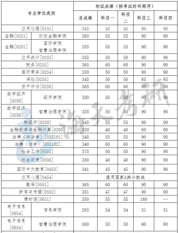 中国人民大学2.jpg