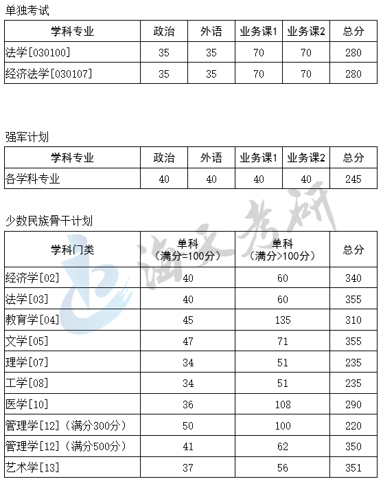 华中科技大学3.png