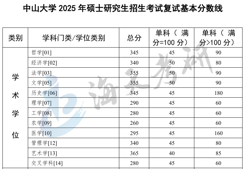 中山大学1.jpg